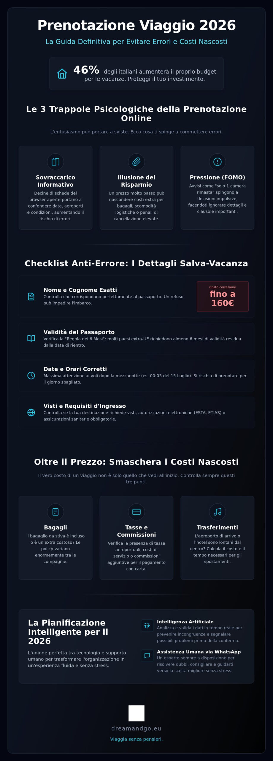 Errori prenotazione viaggio: la checklist definitiva per non sbagliare nel 2026